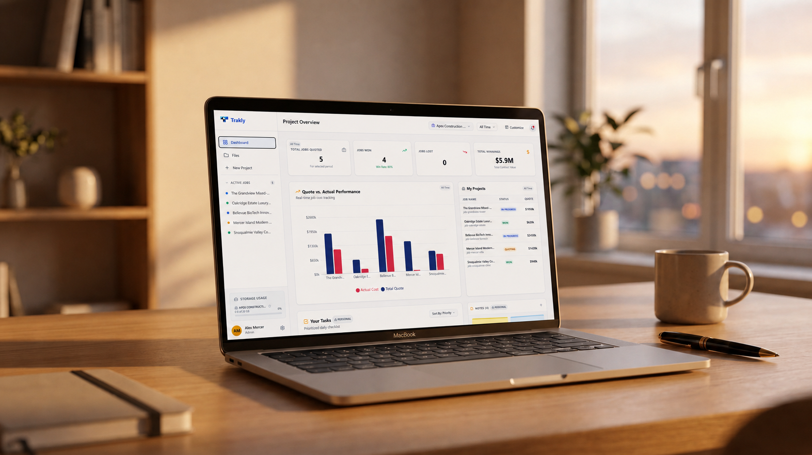 Trakly Overview Dashboard
